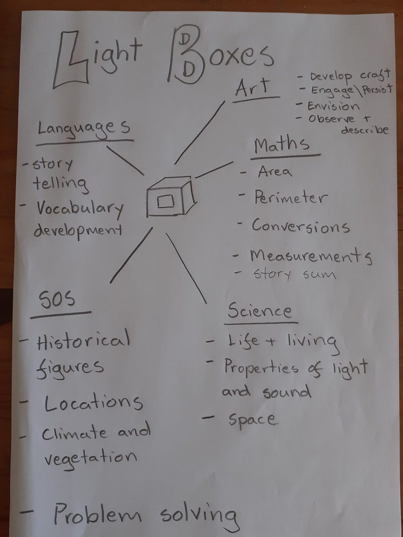 Cross-curricular light-boxes spider diagram